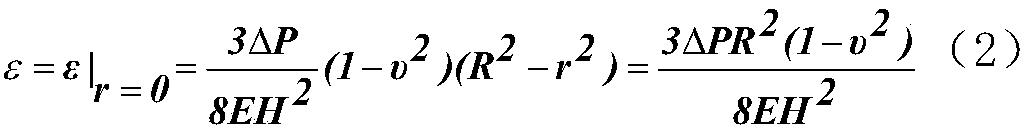 A Novel Fiber Bragg Grating Density Sensor Based on Differential Pressure Method