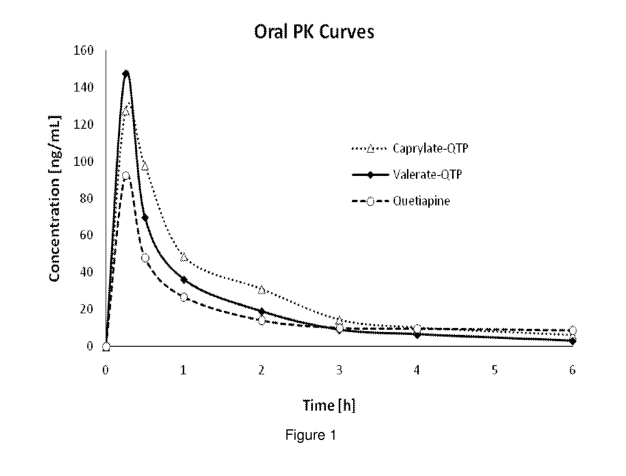 Fatty Acid Conjugates of Quetiapine, Process for Making and Using the Same