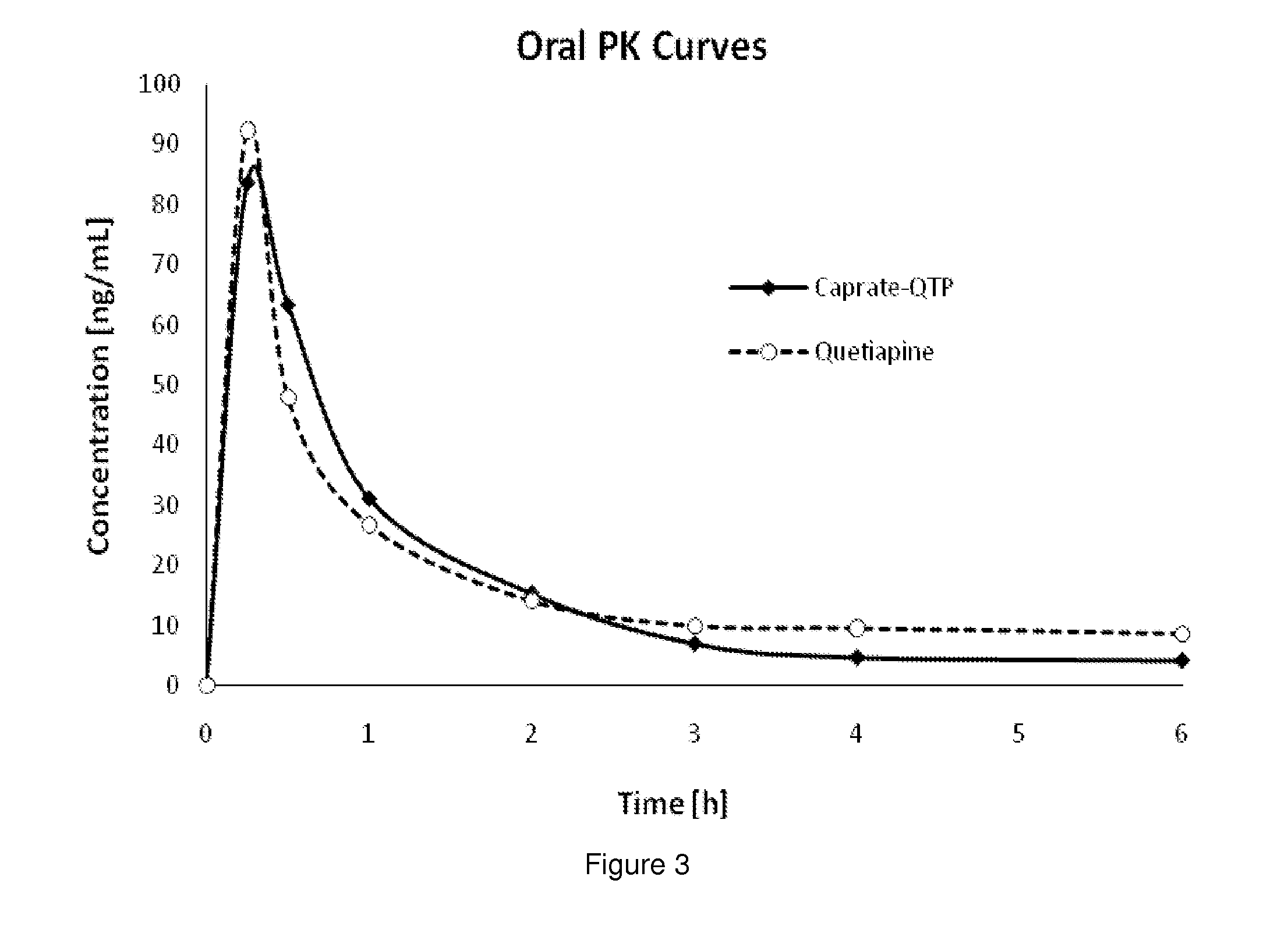 Fatty Acid Conjugates of Quetiapine, Process for Making and Using the Same