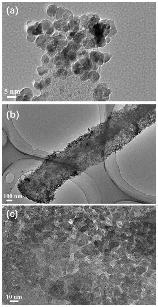 Cellulose/nano-inorganic particle composite pigment and its preparation method and application