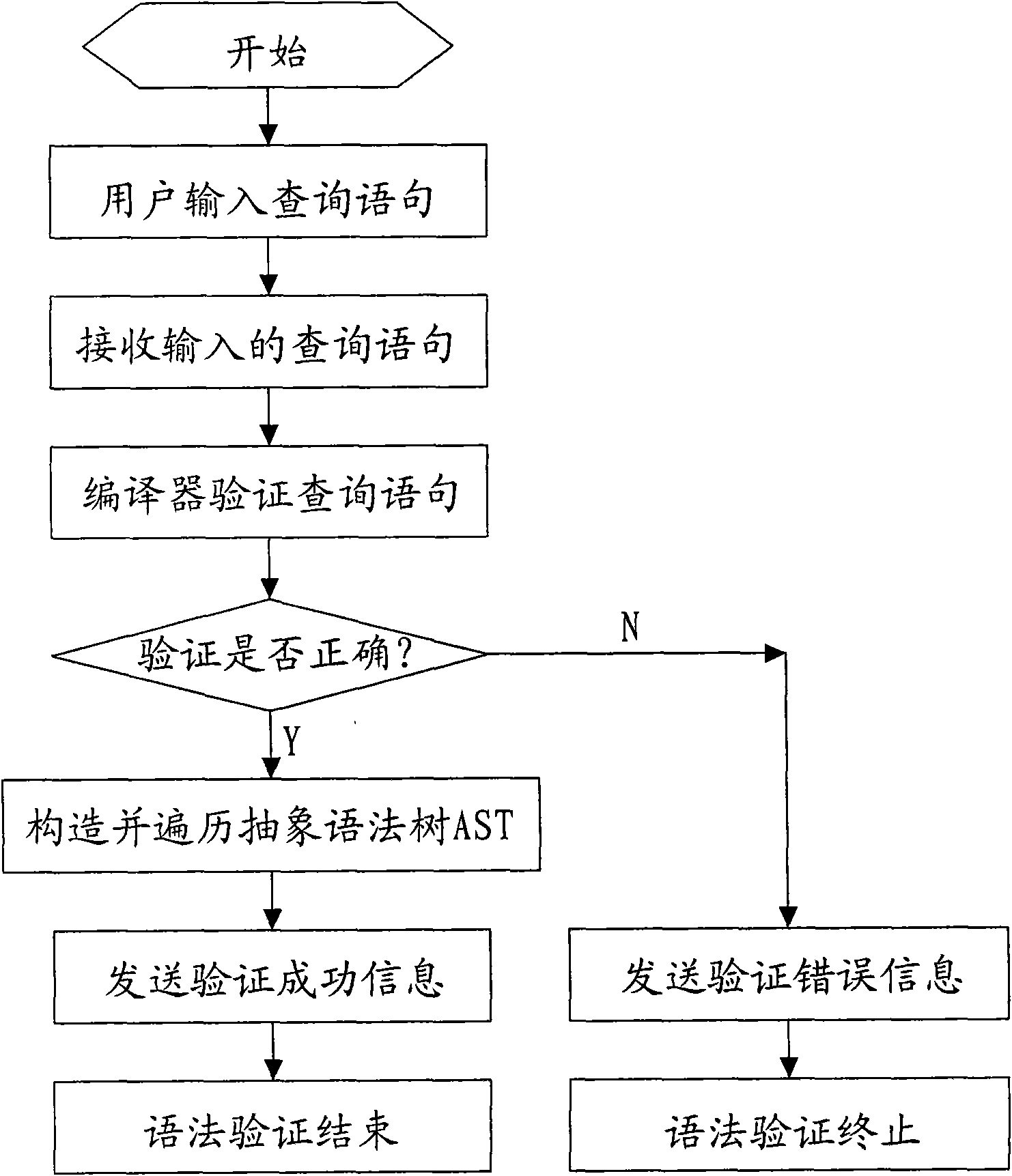 Method and system for converting query sentence of database