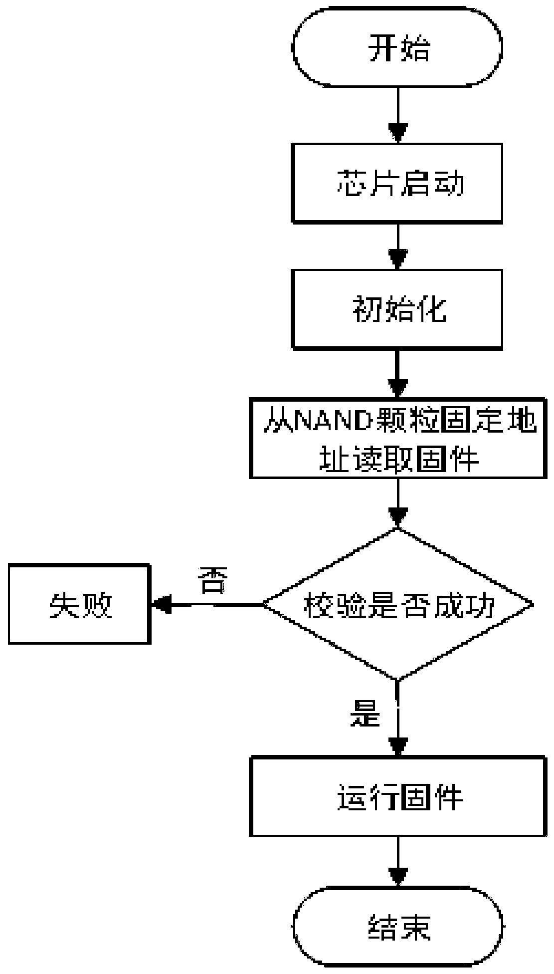 Method and system for effectively prolonging service life of NAND startup