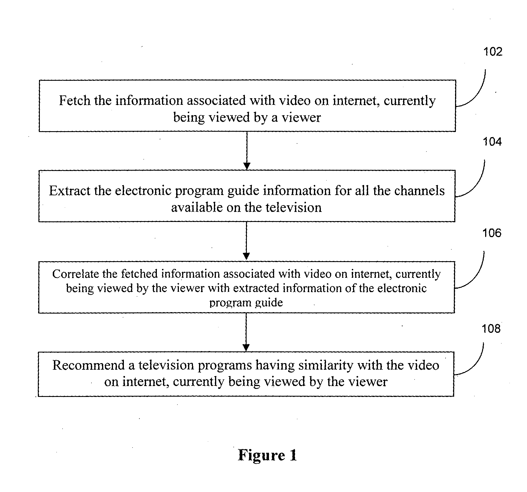 Method and system for television program recommendation
