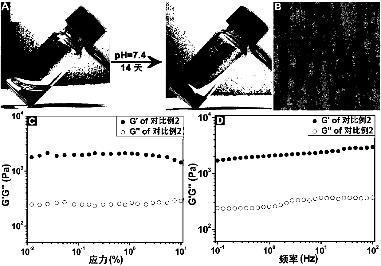 Method for rapid gelation of silk protein solution under physiological conditions