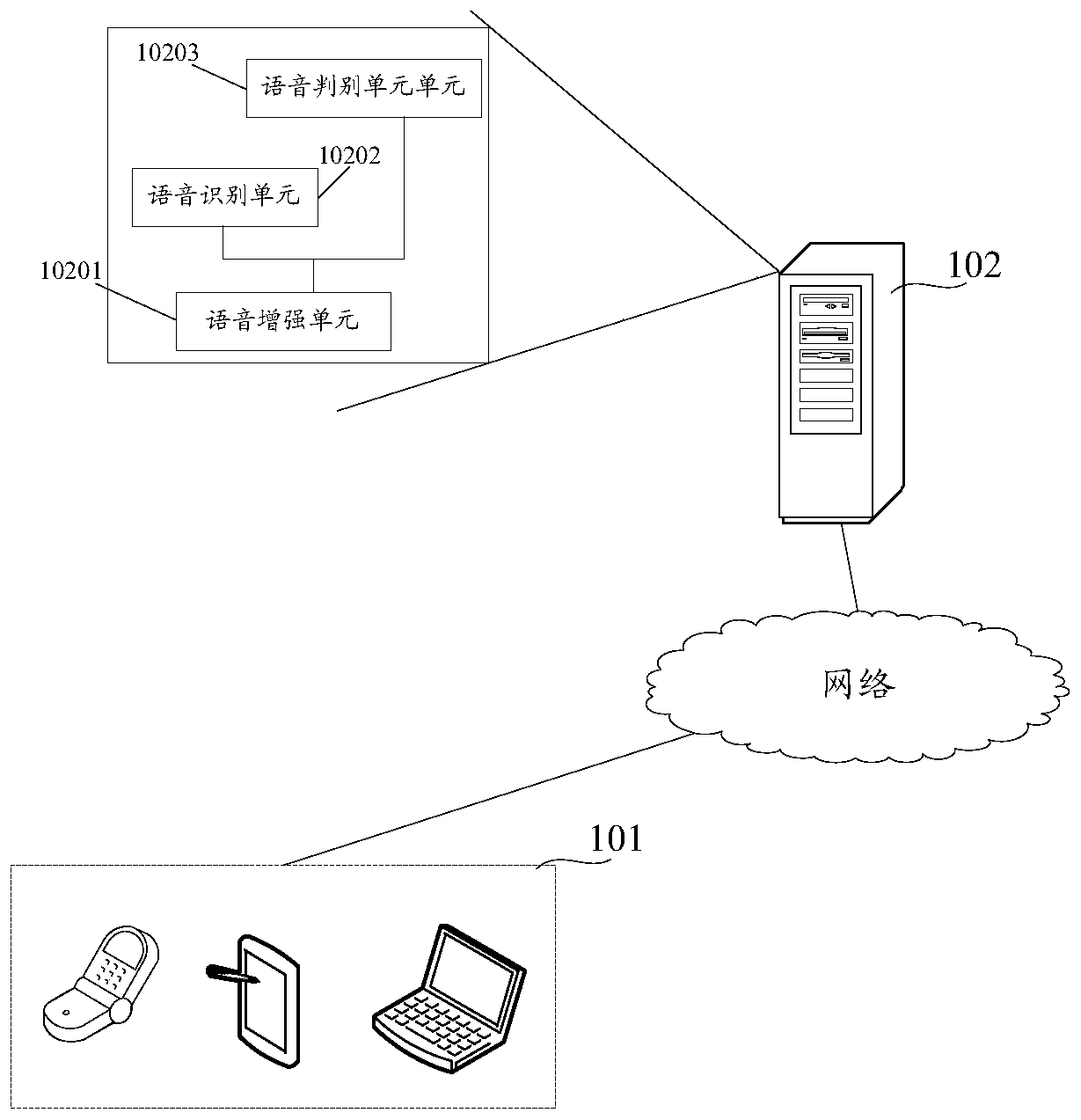 Training method and device of voice processing model, voice recognition method, system and device