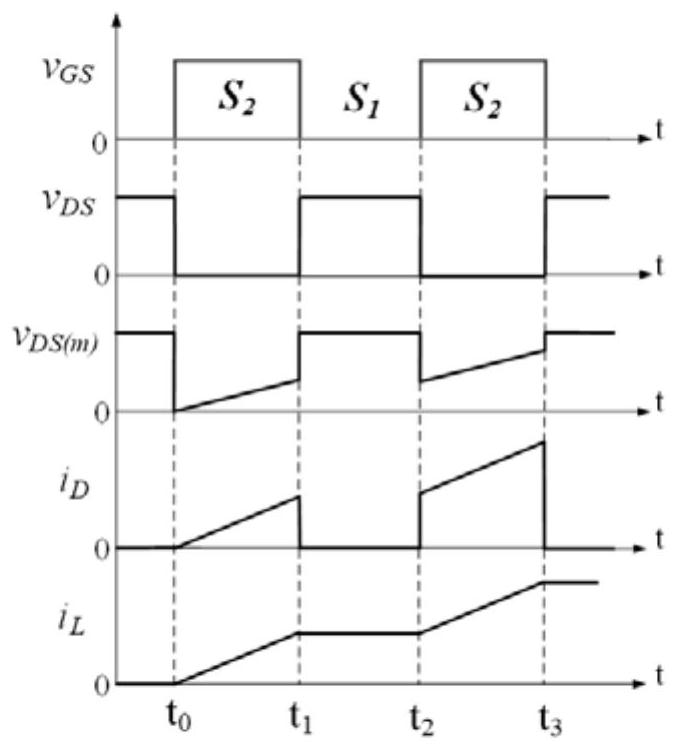 A wide bandgap semiconductor power device parameter testing platform and method