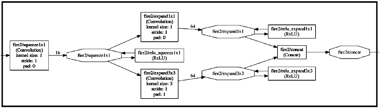 Parallel convolution operation method and device for compressed convolutional neural network