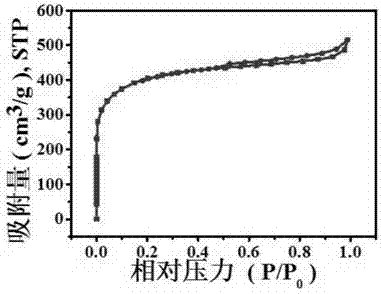 Preparation method and application of three-dimensional porous graphene sheet