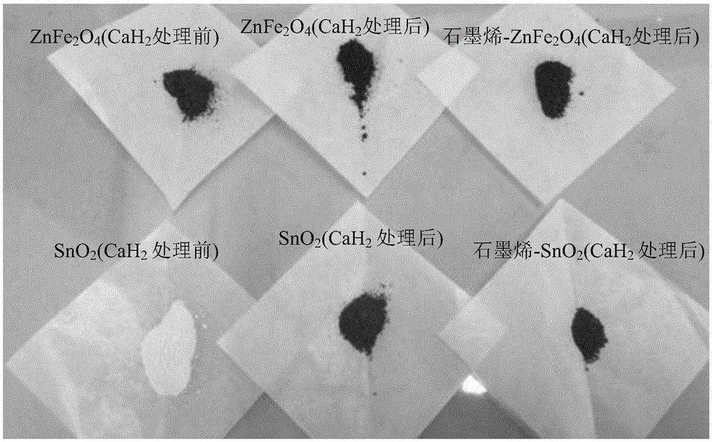 Graphene-metal oxide composite negative electrode material and preparation method therefor