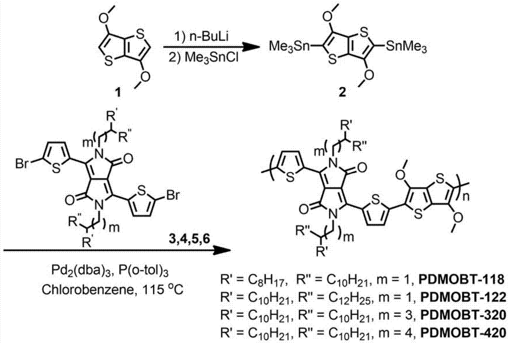Diketopyrrolopyrrole and thieno[3,2-b]thiophene polymer as well as preparation method and application of diketopyrrolopyrrole and thieno[3,2-b]thiophene polymer