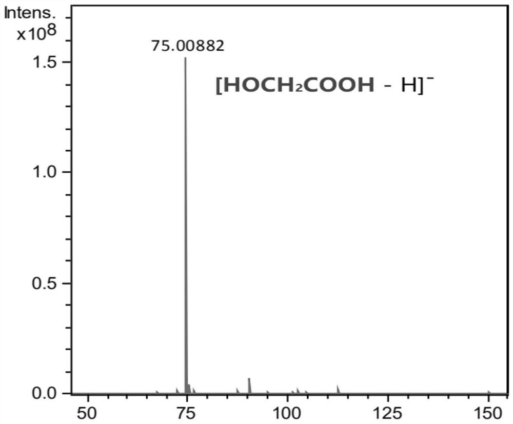 Method for preparing glycollic acid and methyl glycolate by hydrolyzing methyl methoxyacetate and methoxyacetic acid