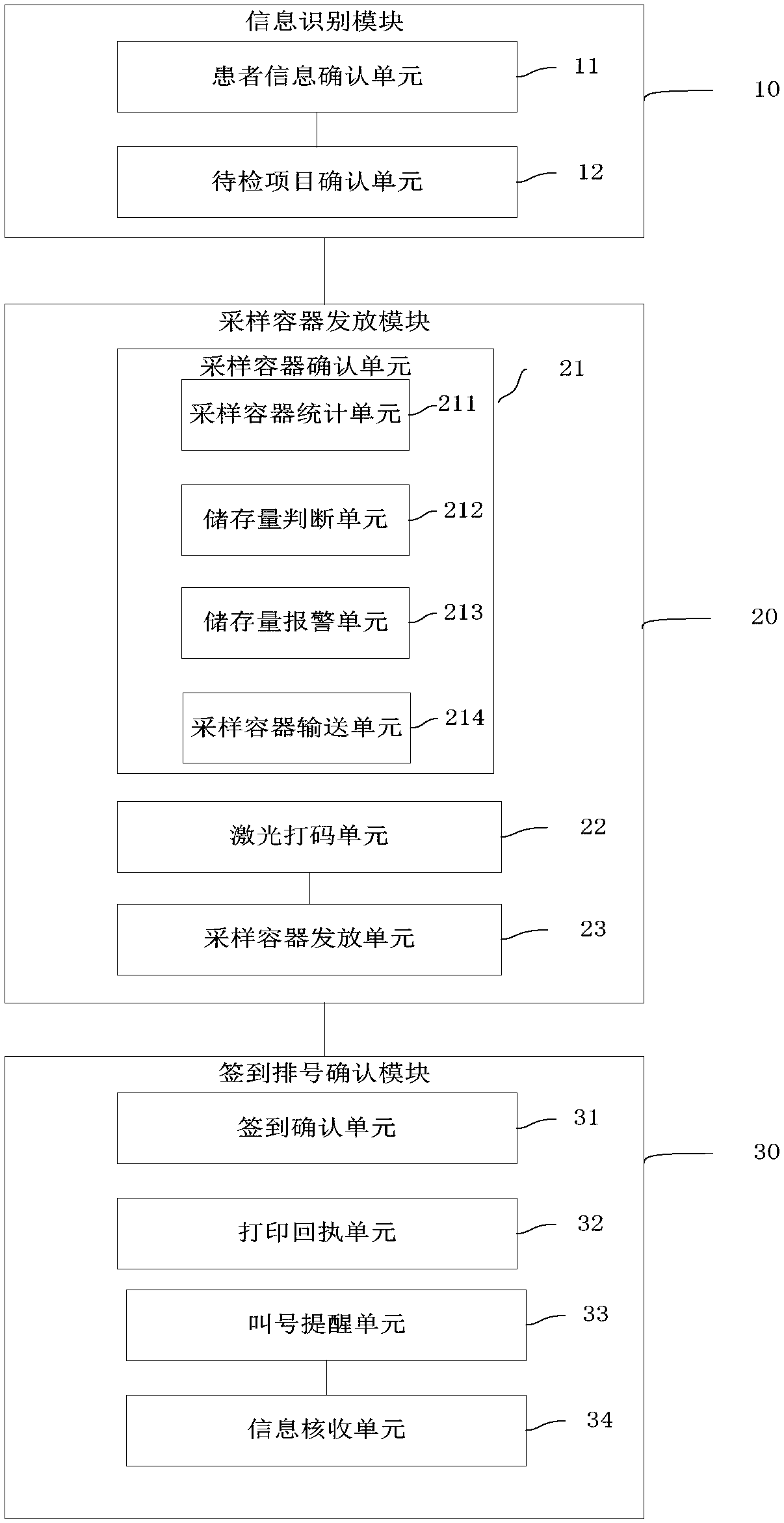 Intelligent examination sampling management system and method