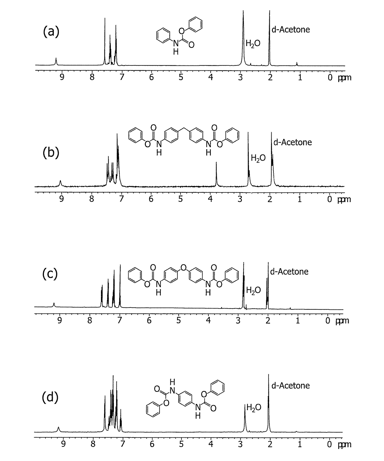 Method for producing amides or polyamides by using aromatic carbamates by way of isocyanates as precursors through catalyzed thermal processes and method for producing aromatic carbamate precursors from aromatic amines