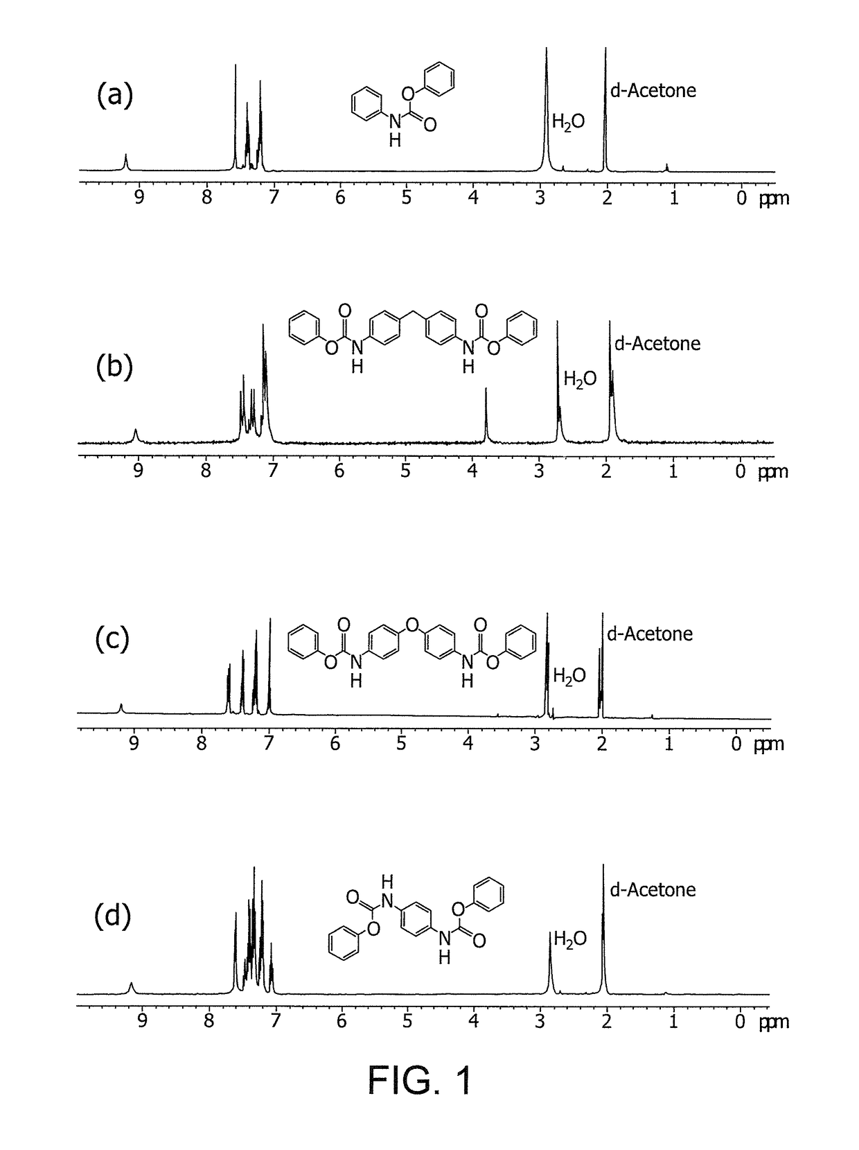 Method for producing amides or polyamides by using aromatic carbamates by way of isocyanates as precursors through catalyzed thermal processes and method for producing aromatic carbamate precursors from aromatic amines