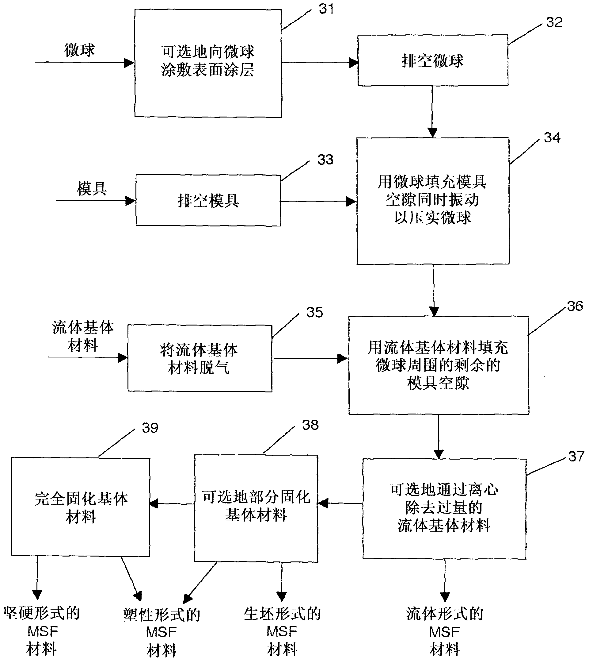 Composite materials and methods and apparatus for making same