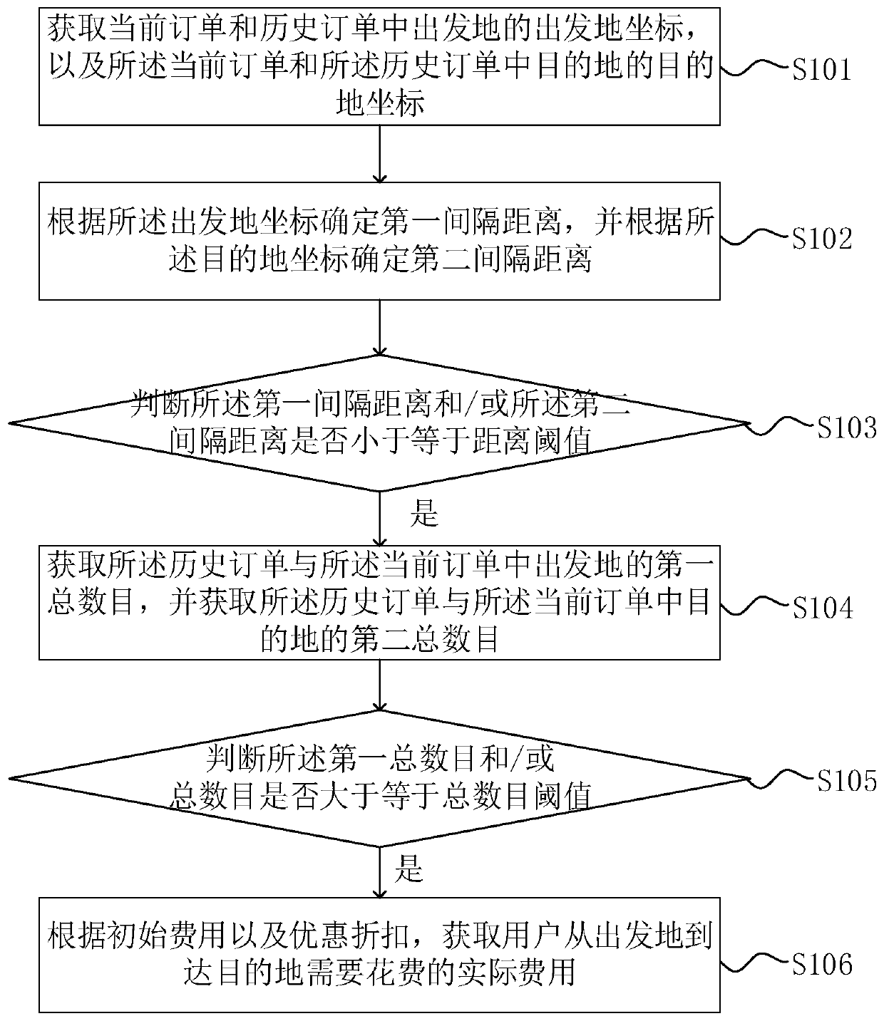 Information processing method and device, terminal and readable storage medium