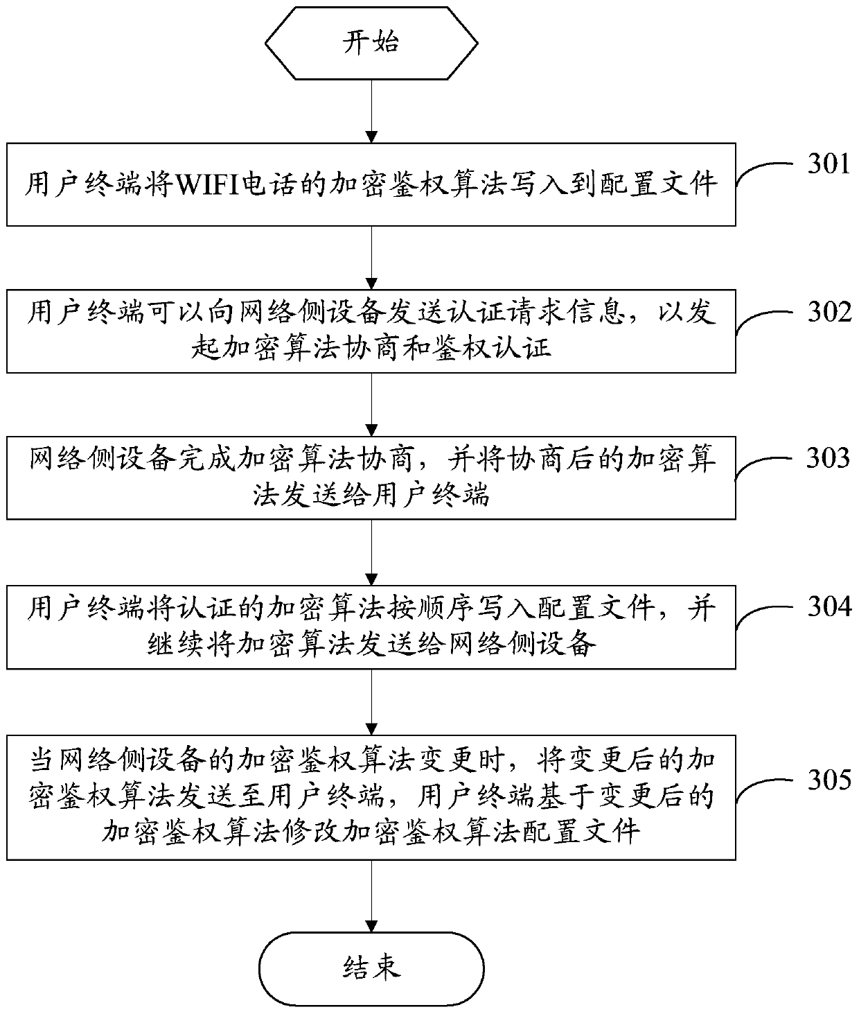 Information authentication method, electronic equipment and network side equipment