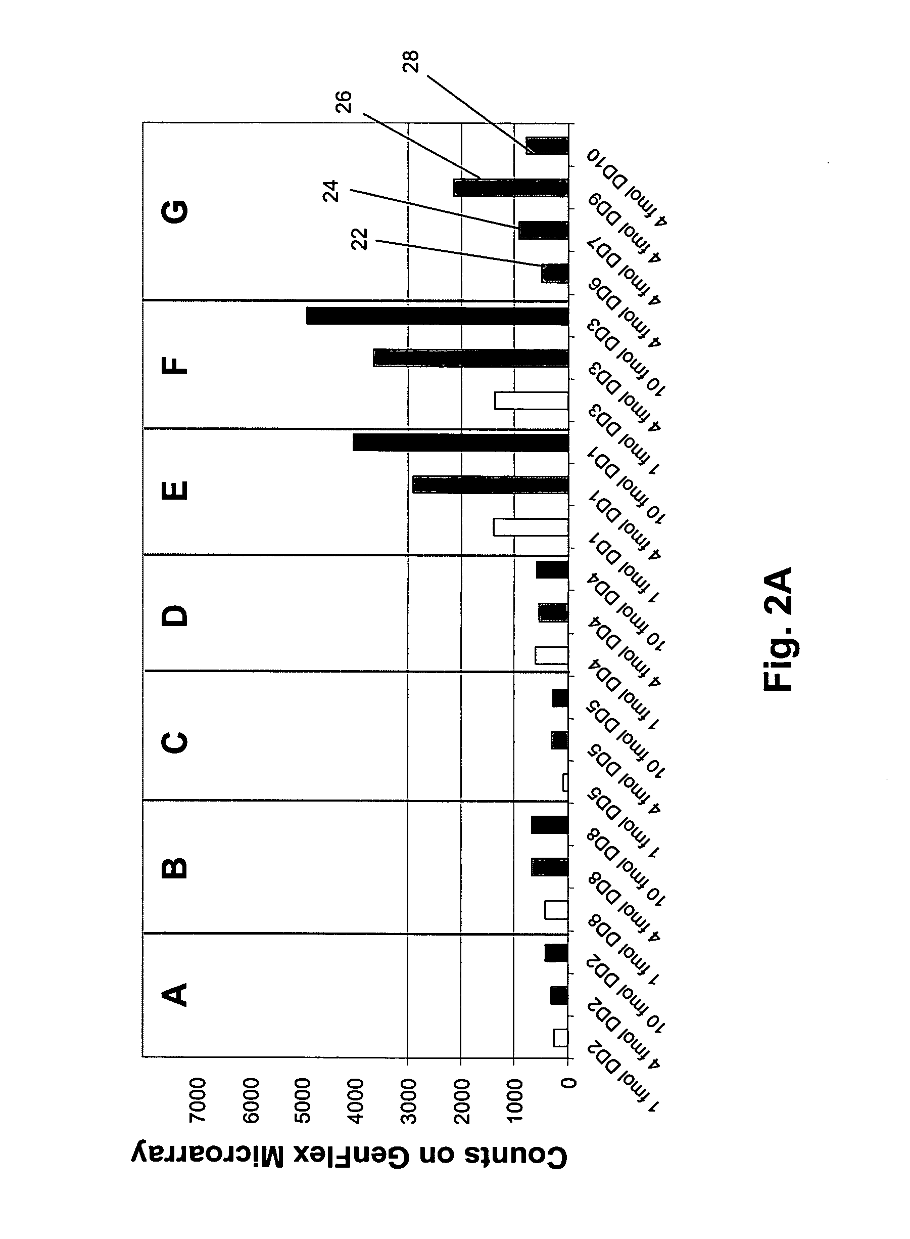 System and methods for enhancing signal-to-noise ratios of microarray-based measurements