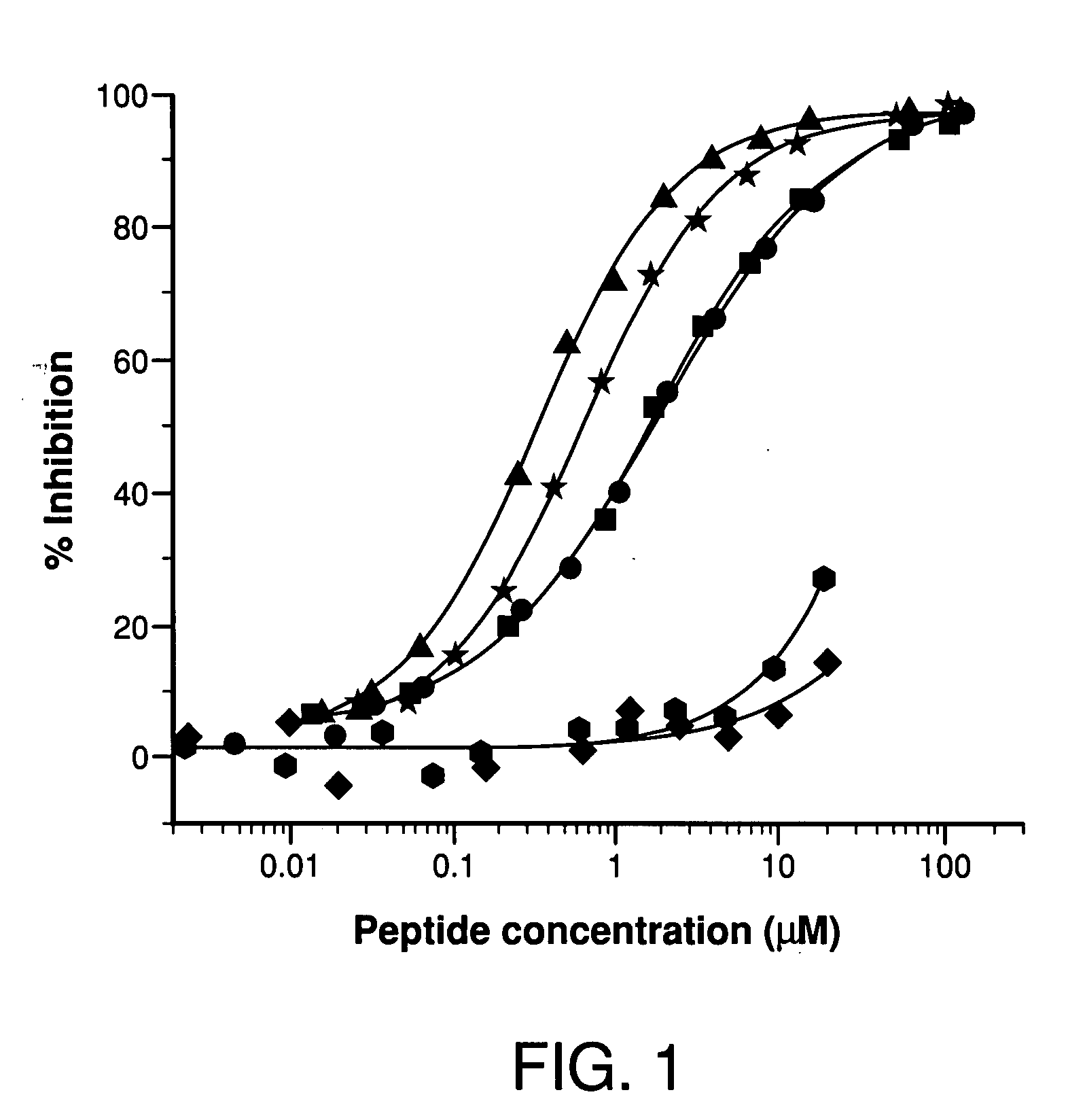 Potent compstatin analogs