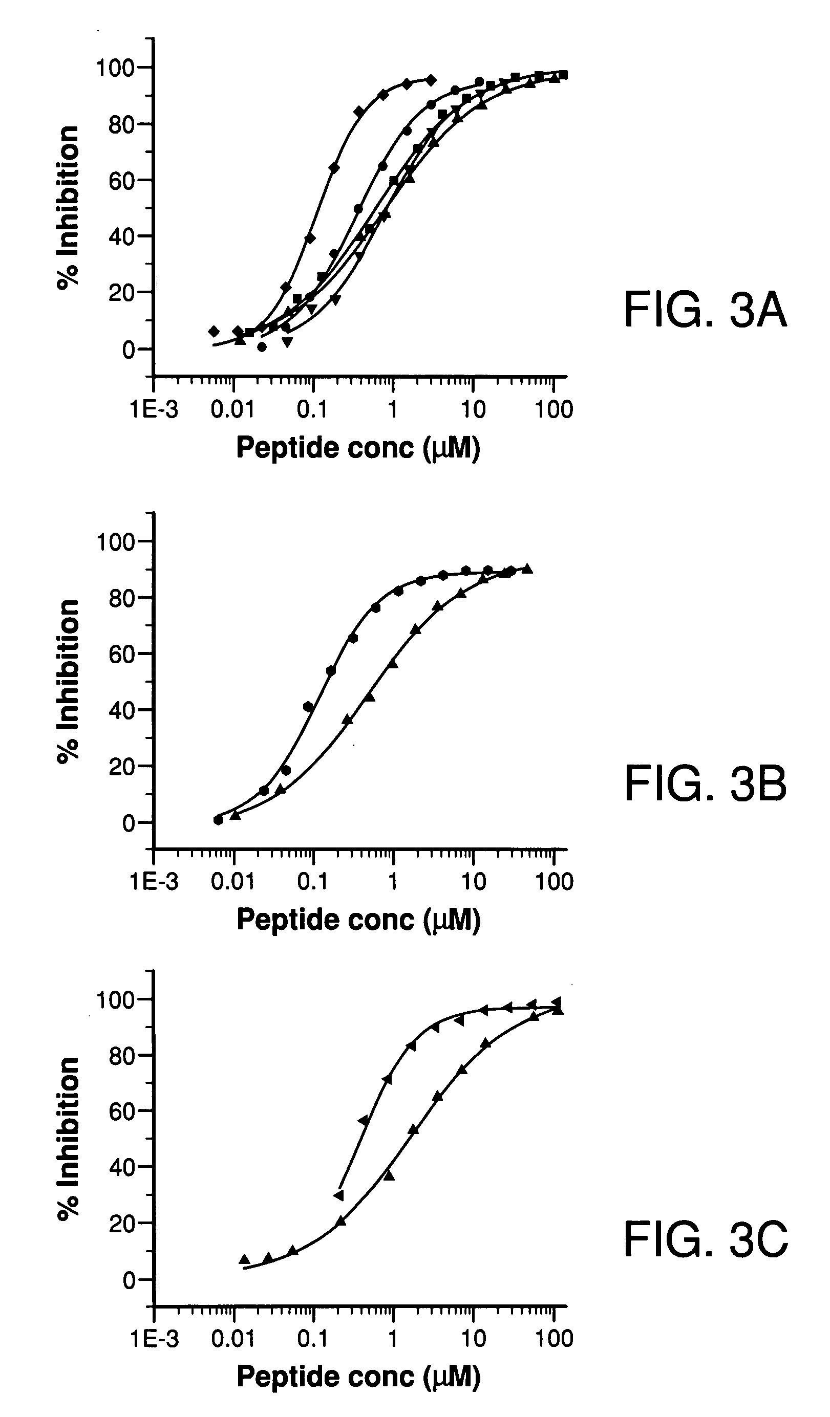 Potent compstatin analogs