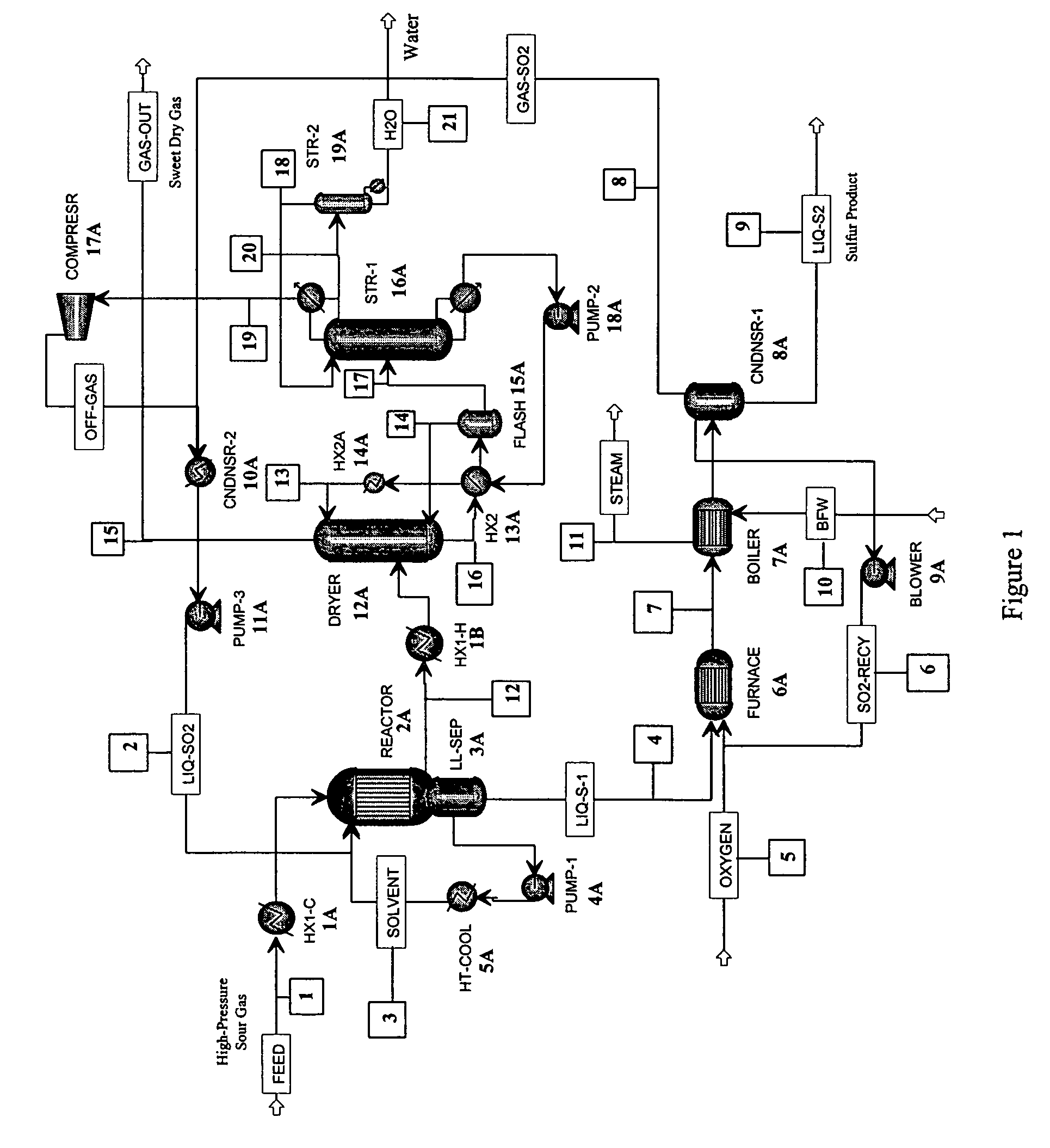 Process for sulfur removal suitable for treating high-pressure gas streams
