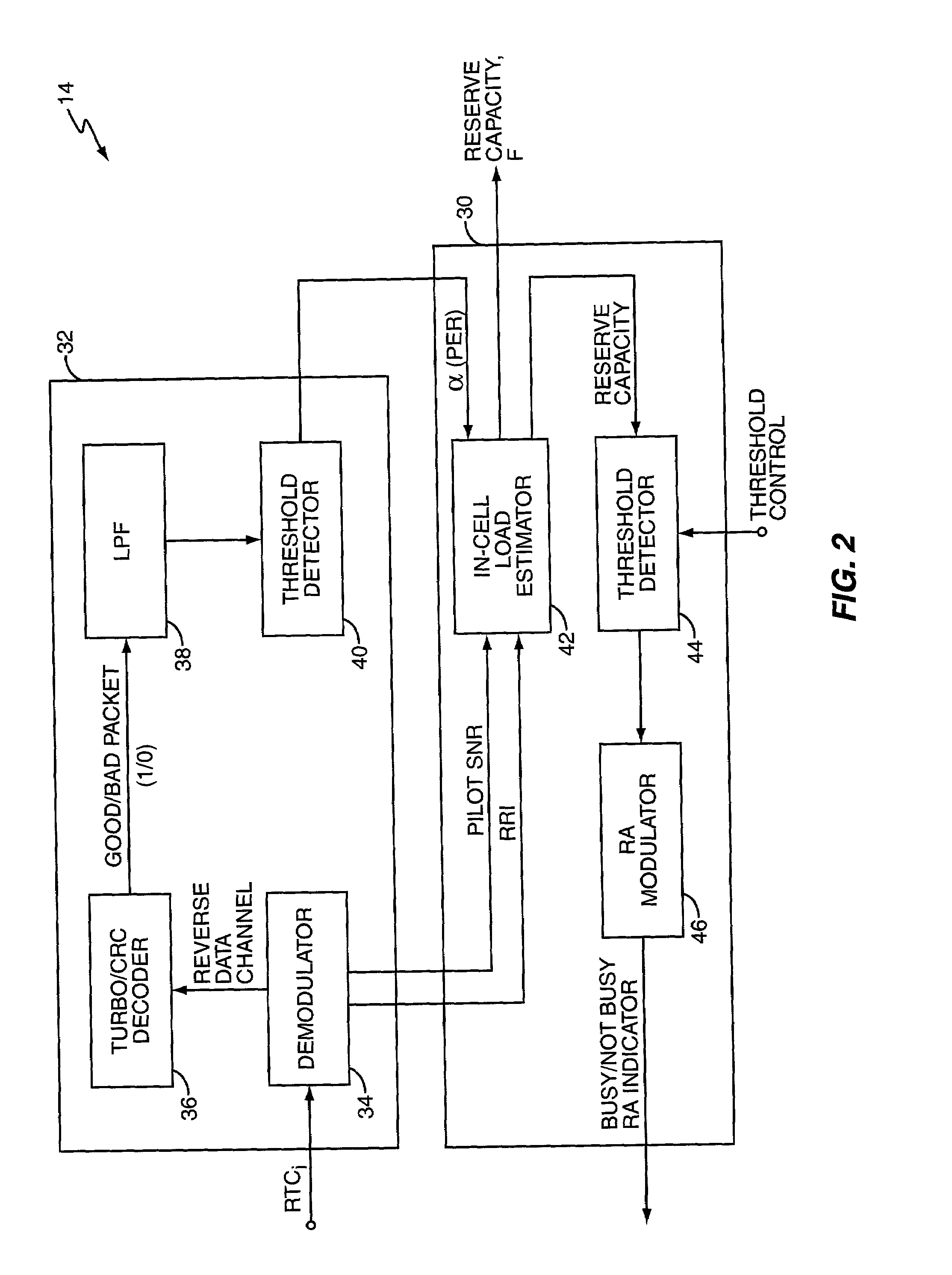 Fast flow control methods for communication networks