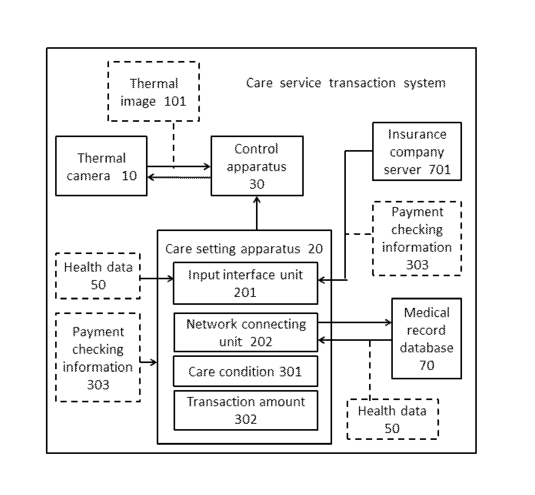 Care Service Transaction Method and System Thereof