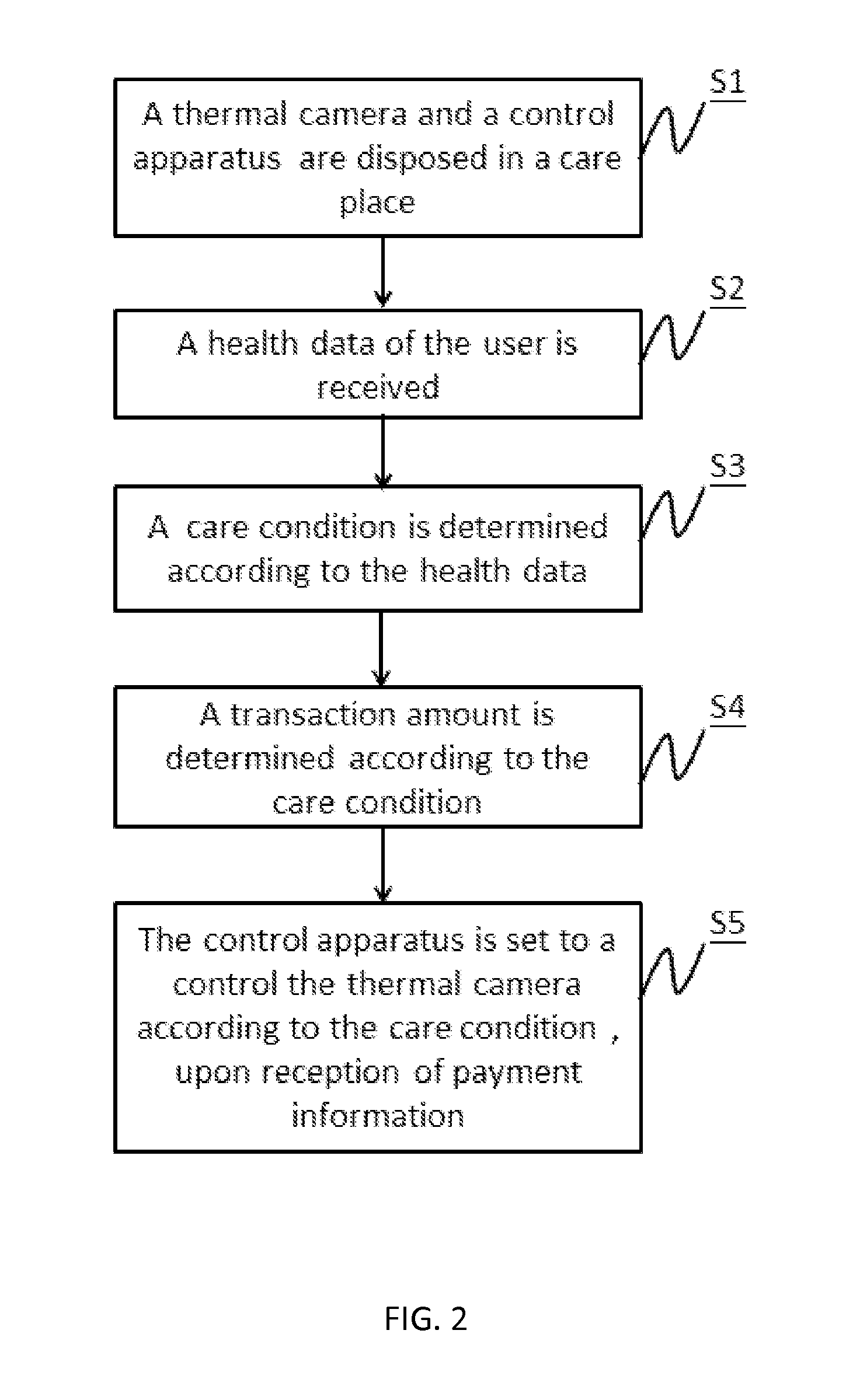 Care Service Transaction Method and System Thereof