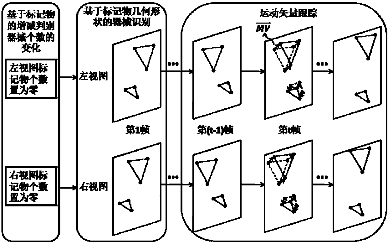 Multi-instrument optical positioning method and system