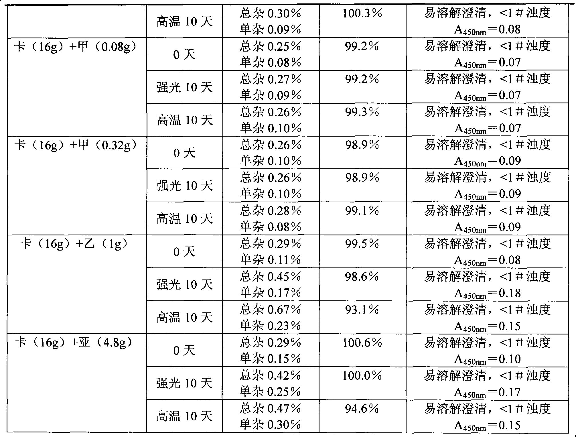 Freeze-dried injection containing carbazochrome sodium sulfonate and method of preparing the same