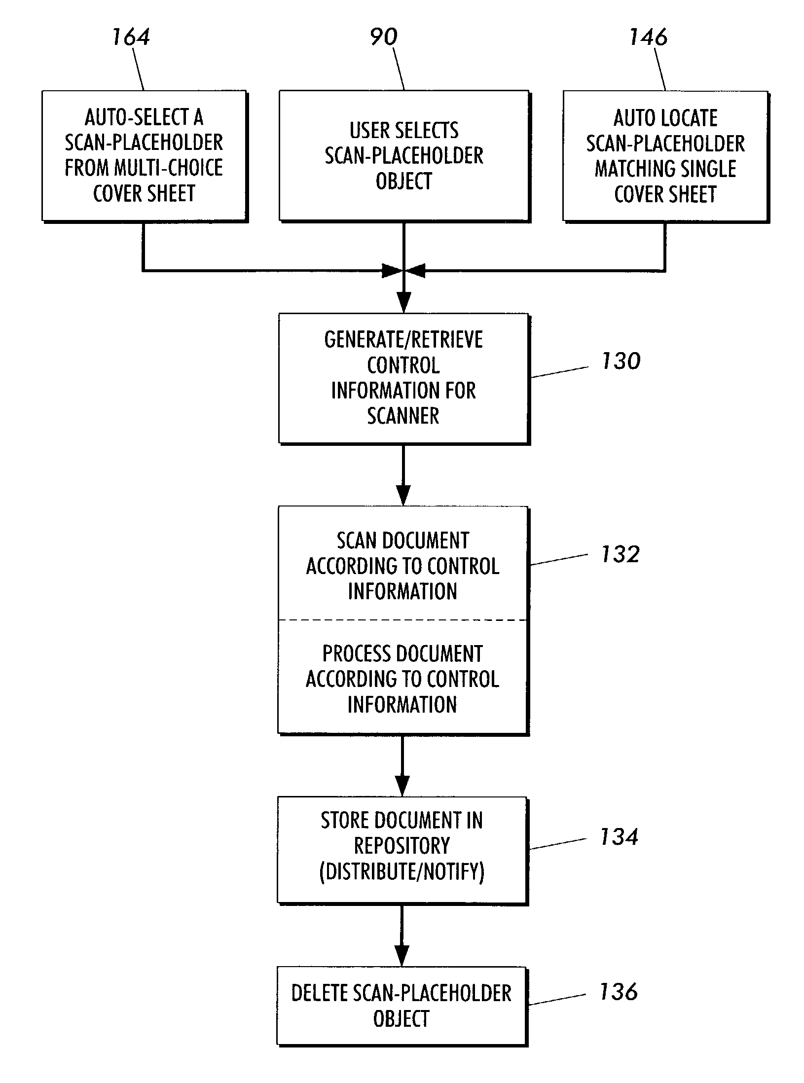 Electronic filing system with scan-placeholders