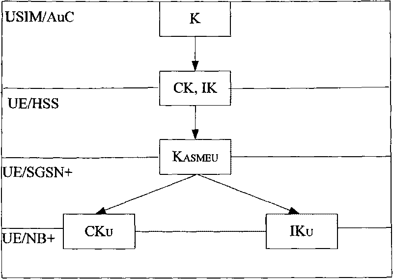 Management method and system of vent key