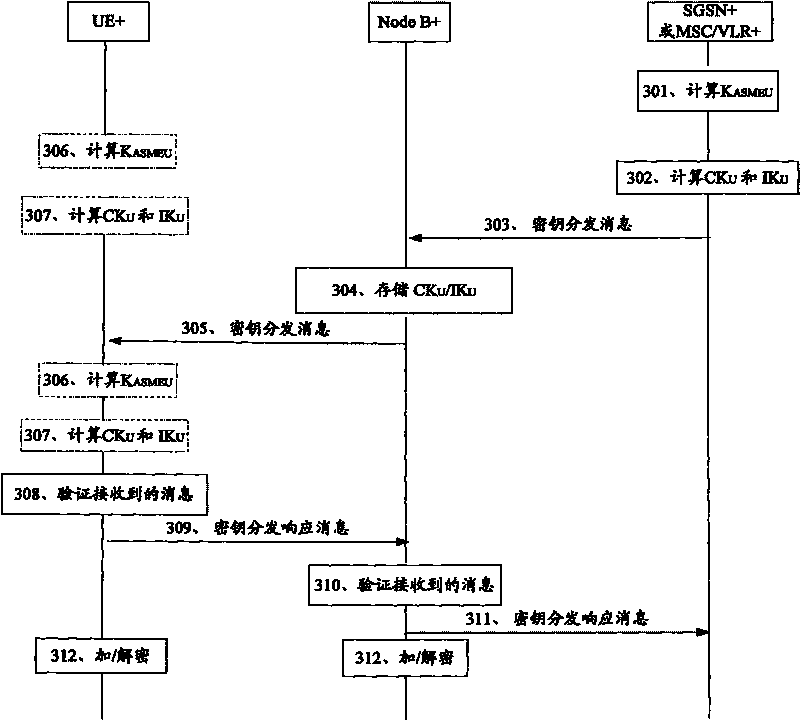 Management method and system of vent key