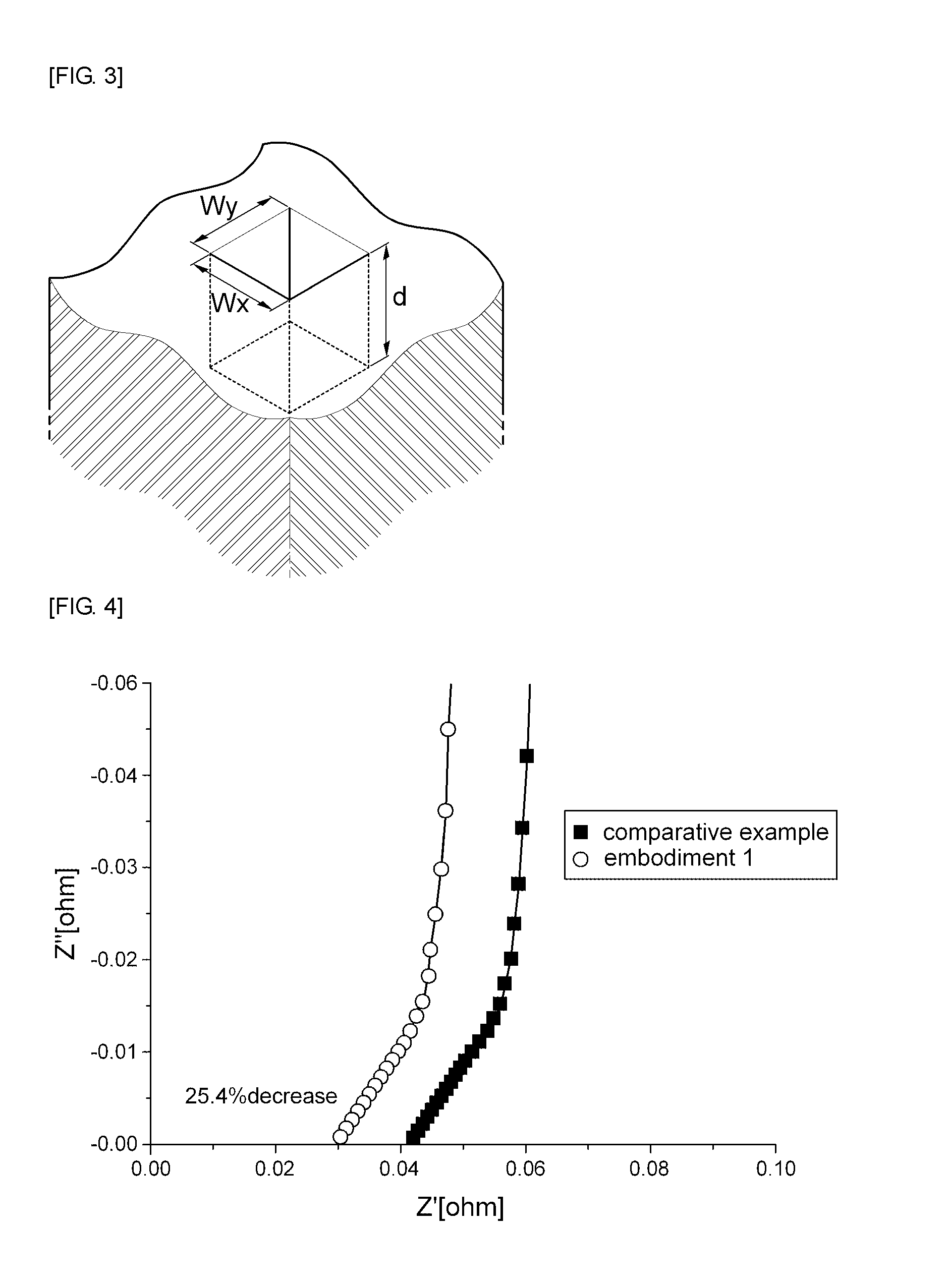 Electrode for energy storage and method for manufacturing the same