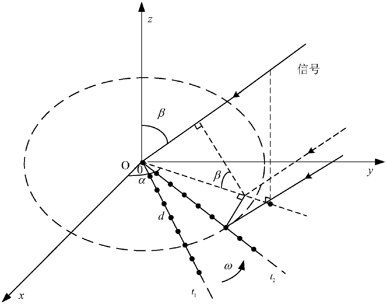 Multi-objective angle ambiguity resolving method based on rotating interferometer