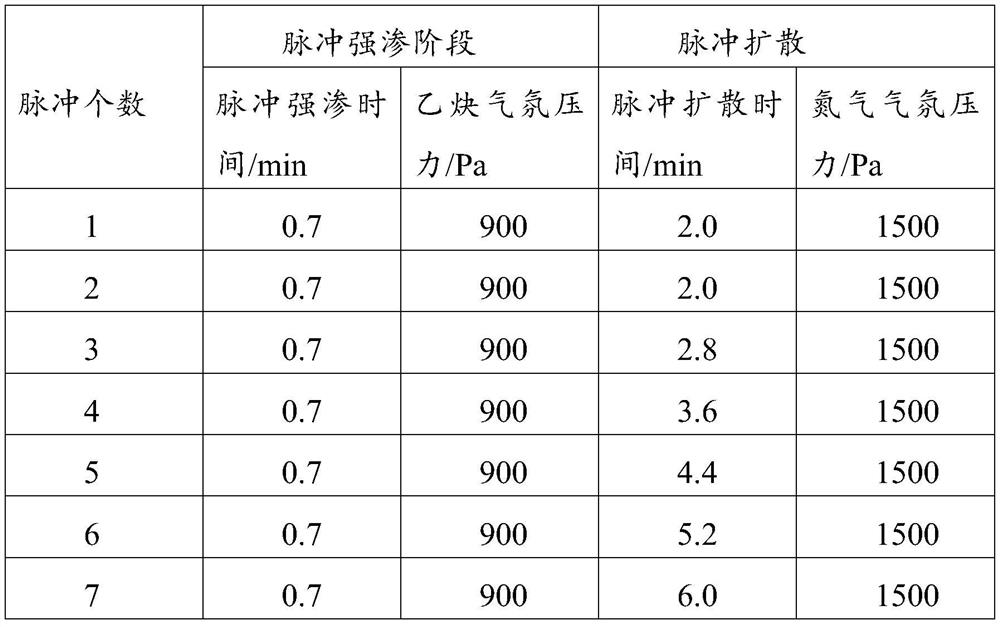 Low-pressure vacuum carburizing method for 10CrNi2Mo3Cu2V material