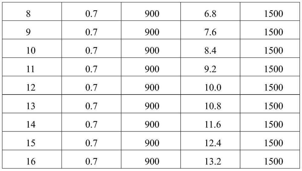 Low-pressure vacuum carburizing method for 10CrNi2Mo3Cu2V material