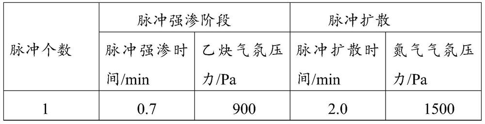 Low-pressure vacuum carburizing method for 10CrNi2Mo3Cu2V material