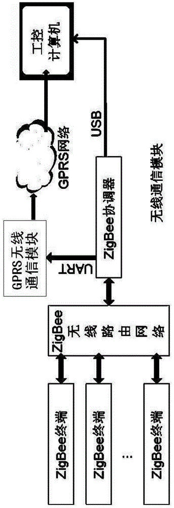 Wireless sensor node system based on high-speed gearbox