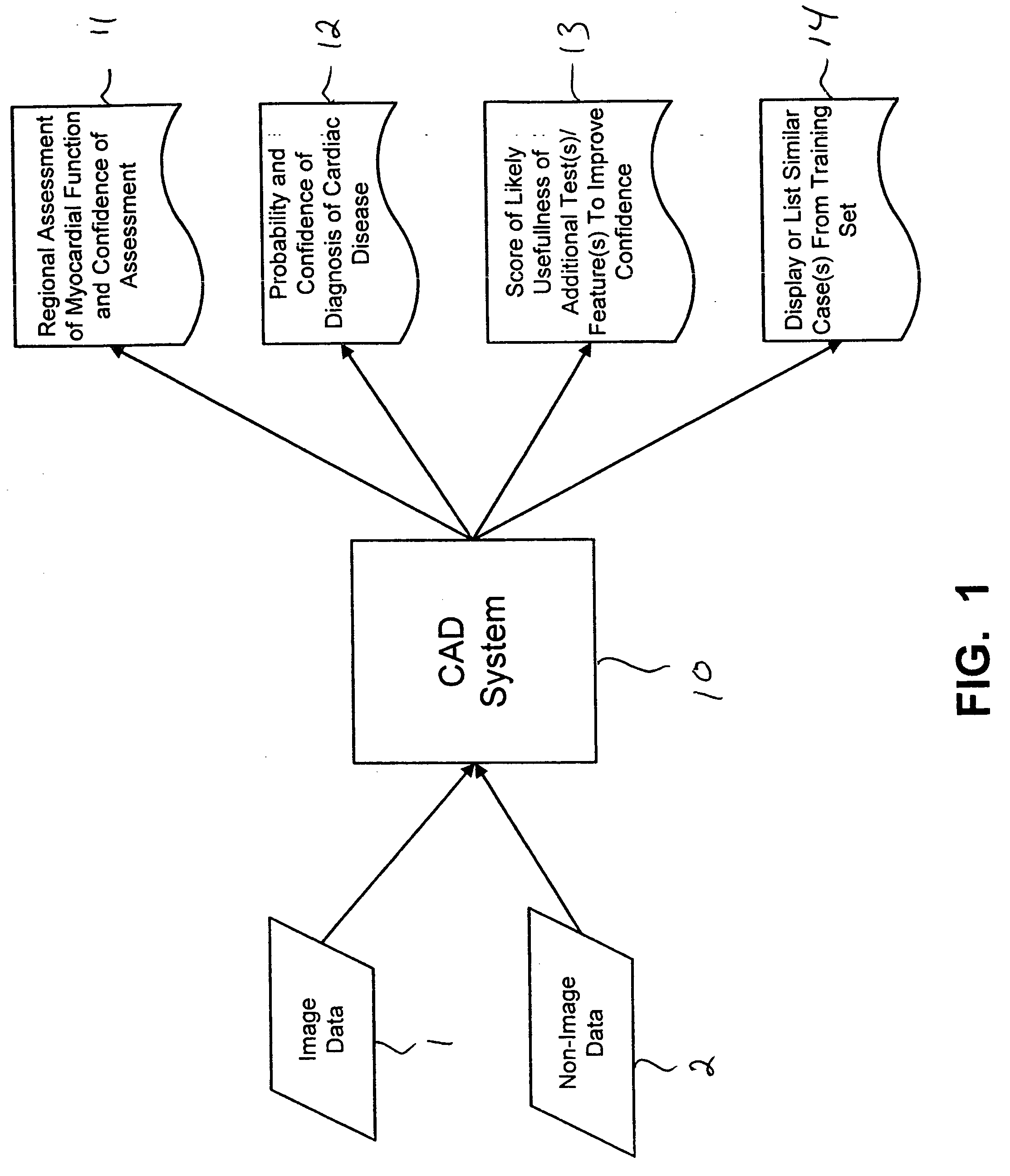 Systems and methods for providing automated regional myocardial assessment for cardiac imaging