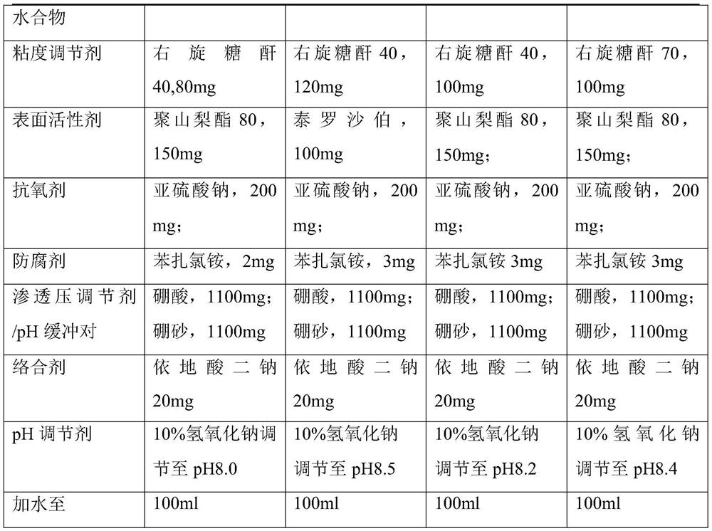 Pharmaceutical composition of bromfenac sodium