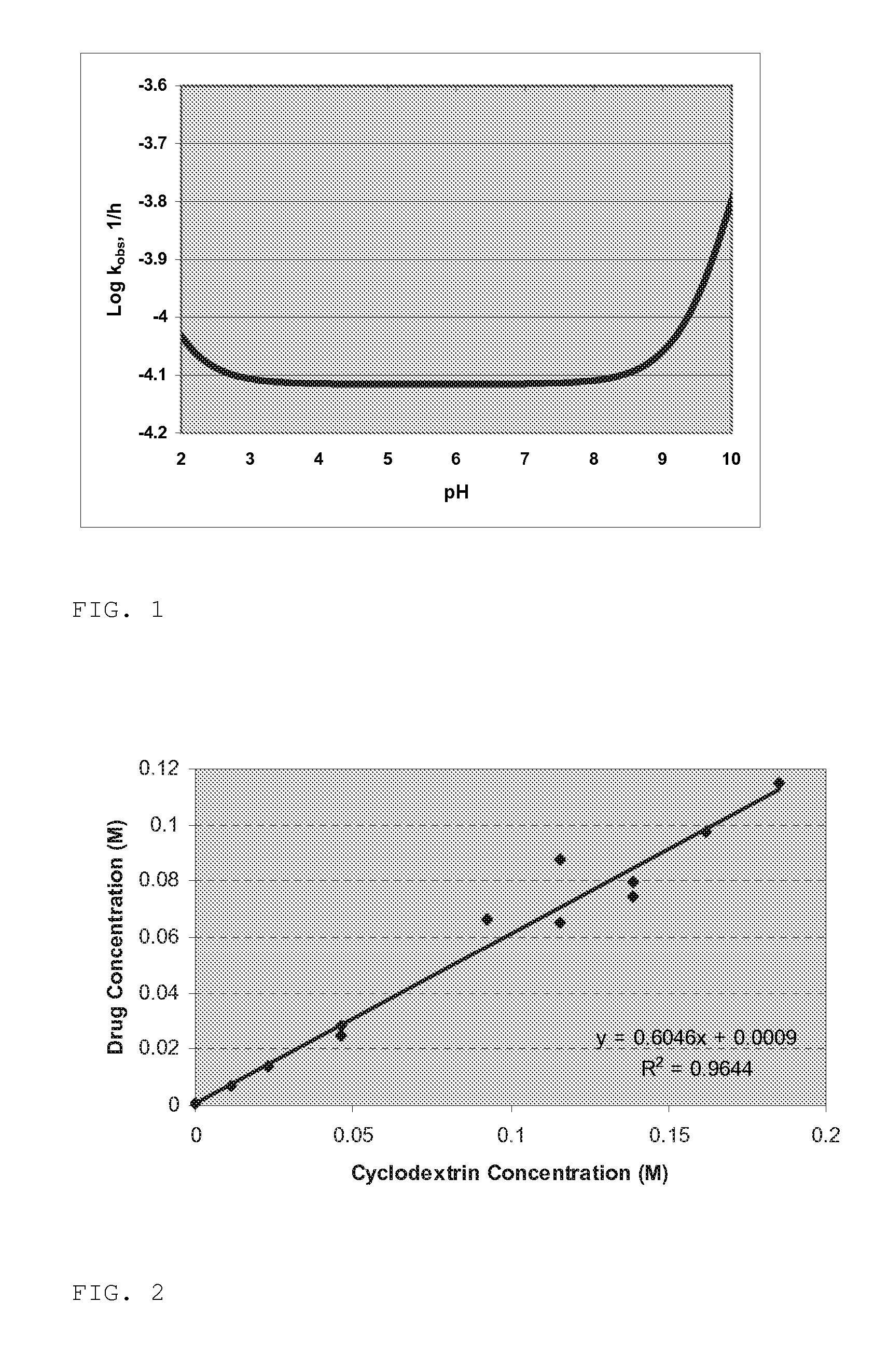 Compositions comprising lipoxygenase inhibitors and cyclodextrin