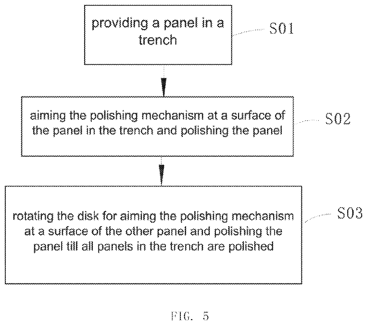 Panel polishing apparatuses and a panel polishing method
