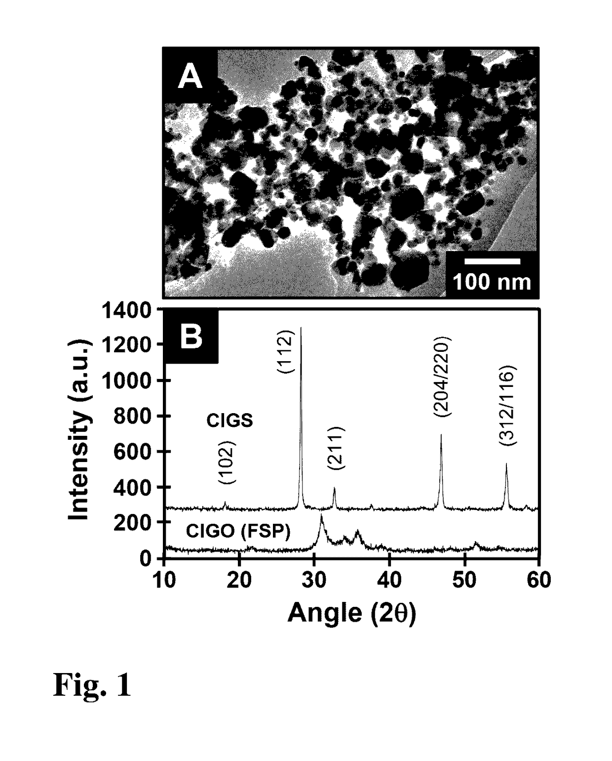 Method for fabrication of copper-indium gallium oxide and chalcogenide thin films