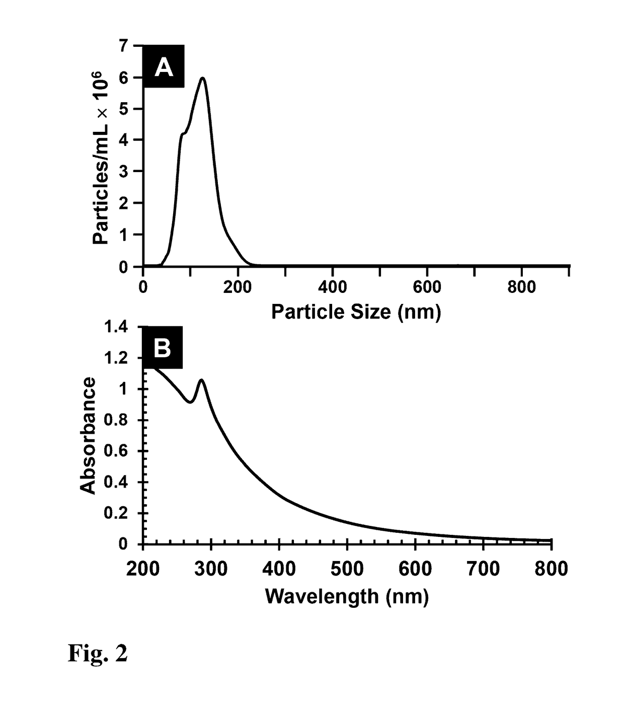 Method for fabrication of copper-indium gallium oxide and chalcogenide thin films