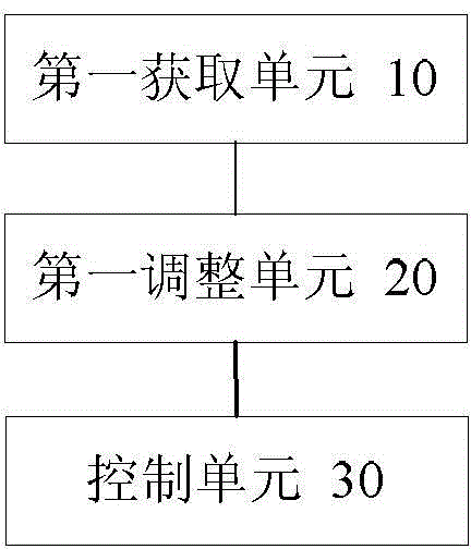 Synchronization method and device based on multiple measurement points