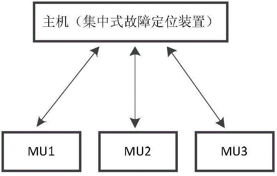 Synchronization method and device based on multiple measurement points