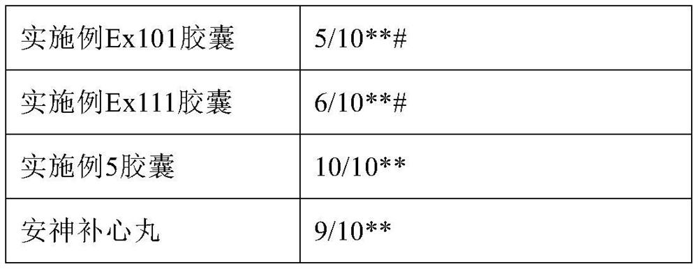 Solid gastrodia elata consciousness-restoring traditional Chinese medicine composition as well as preparation method and application thereof