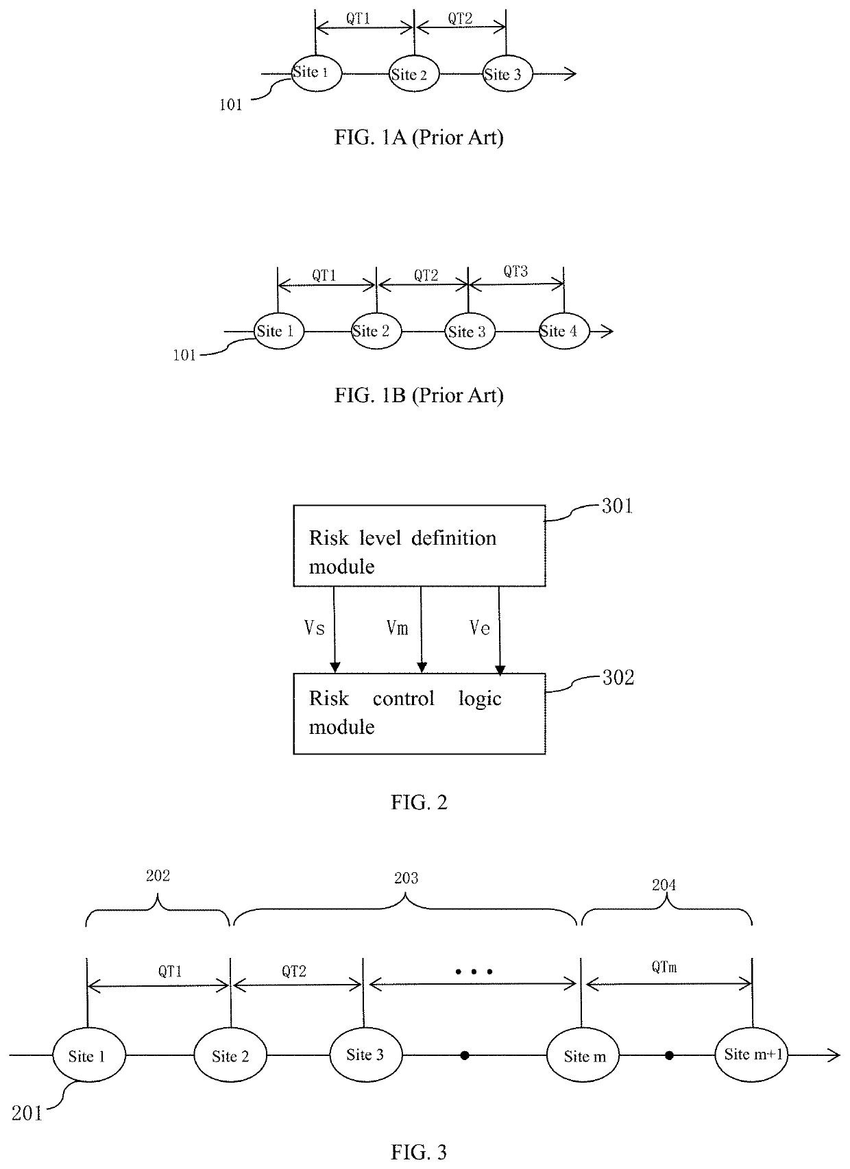 Automatic Product Dispatching Device and Method in Case of Site Abnormality in Queue Time Section Loop