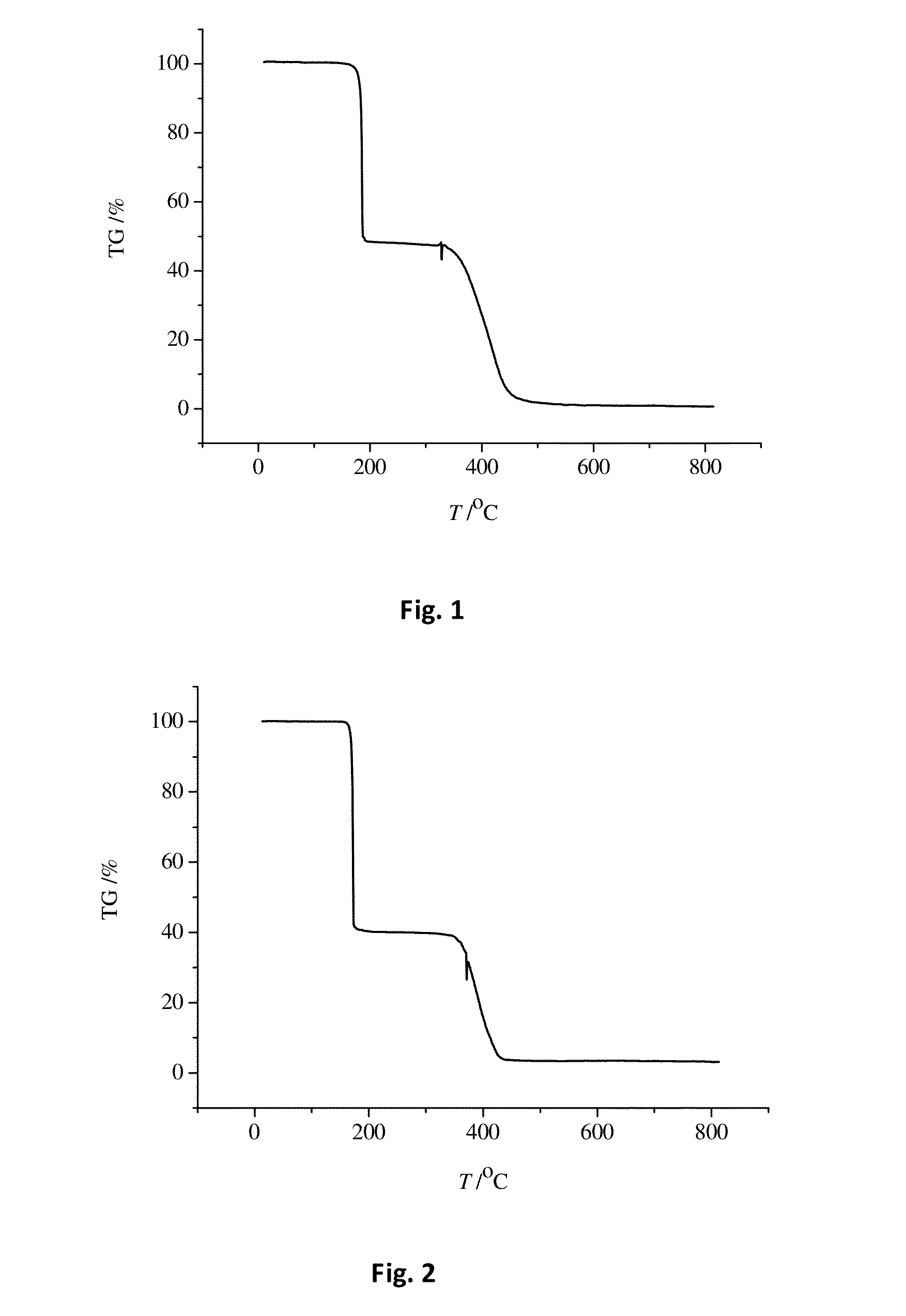 Molecular glass photoresists containing bisphenol a framework and method for preparing the same and use thereof